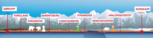 Svalbardsrutten