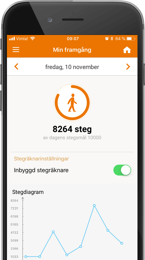 Tappa/Dytt Pro - Min framgång